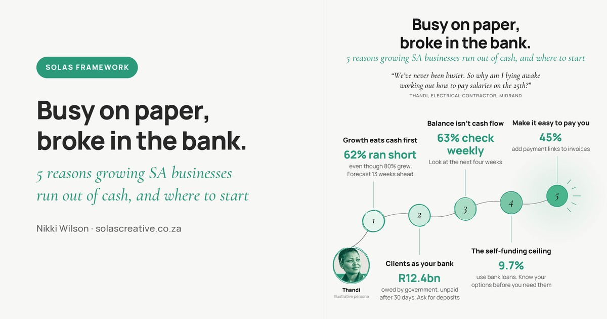 Cover image for Busy on paper, broke in the bank